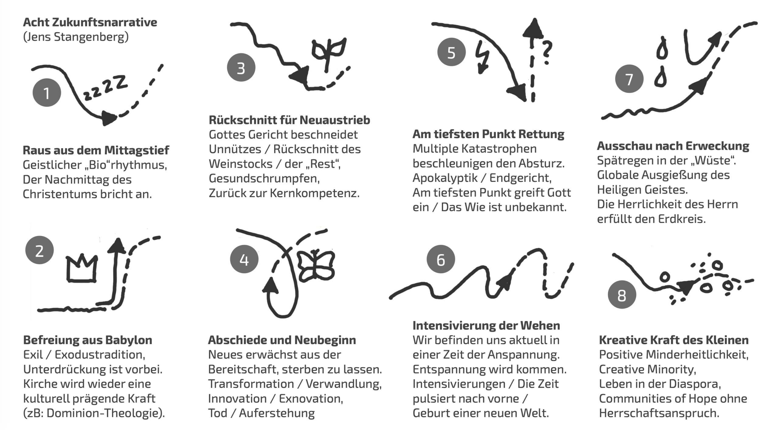 Tiefer sehen | Theologische Vorträge