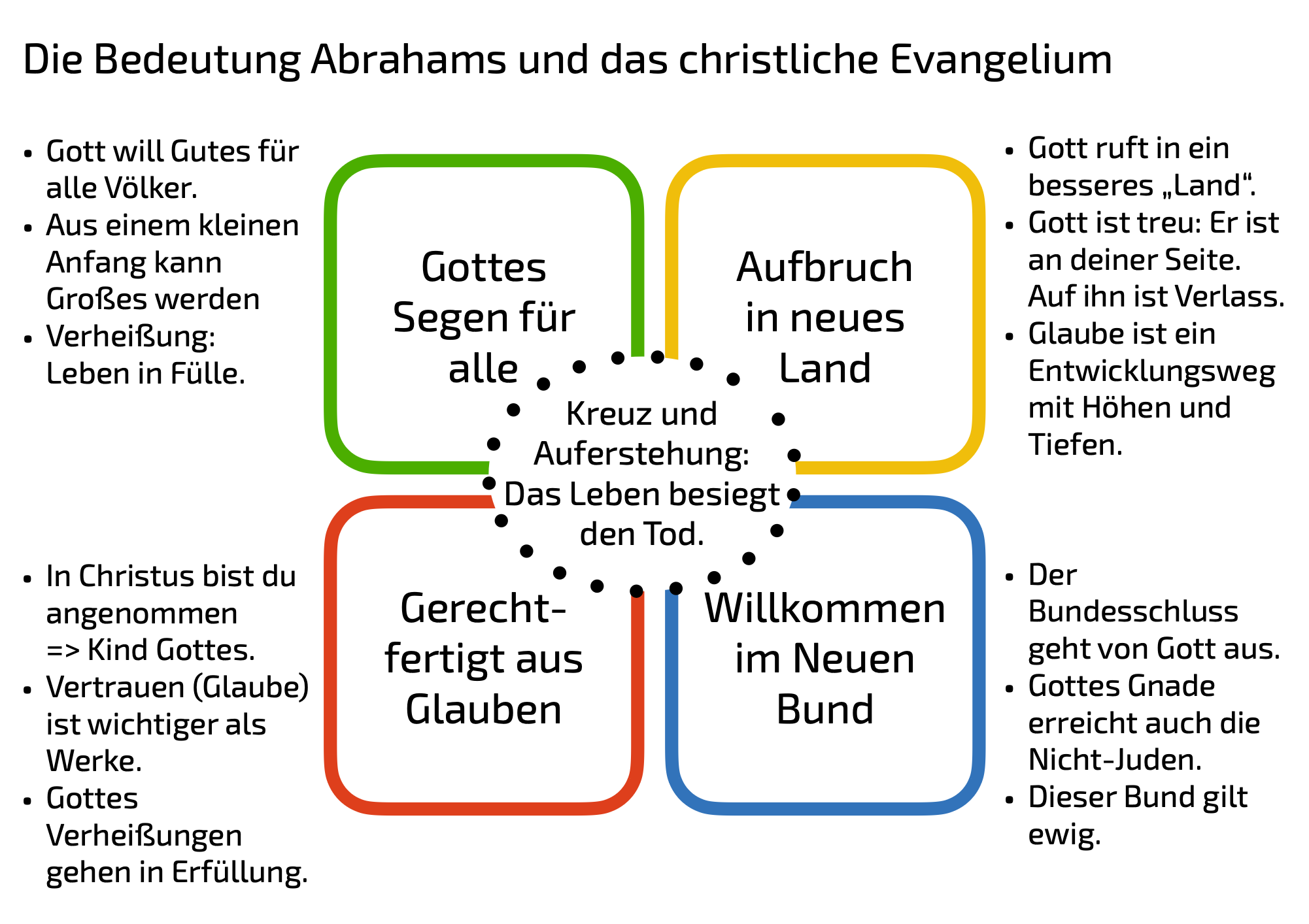Tiefer sehen | Theologische Vorträge
